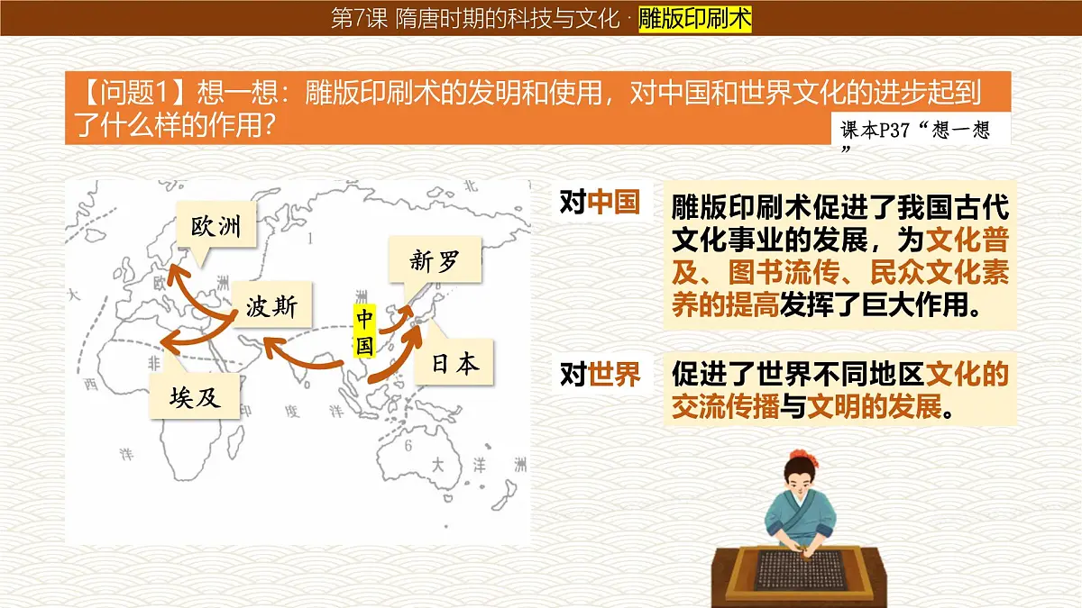 1.7 隋唐时期的科技与文化 课件 2024-2025学年统编版七年级历史下册第6页