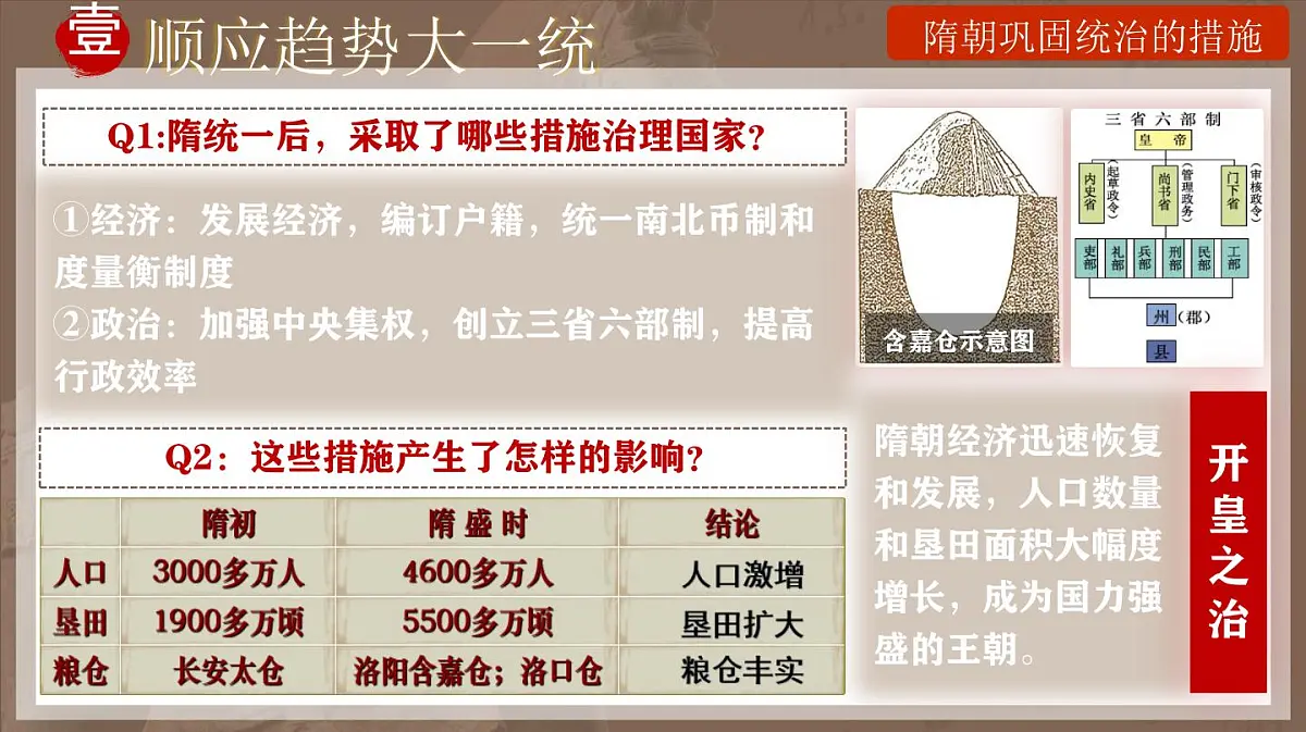 第1课 隋朝统一与灭亡-部编版2025七年级下册历史 课件第8页