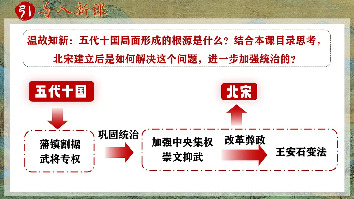 第8课 北宋的政治-部编版2025七年级下册历史 课件第5页