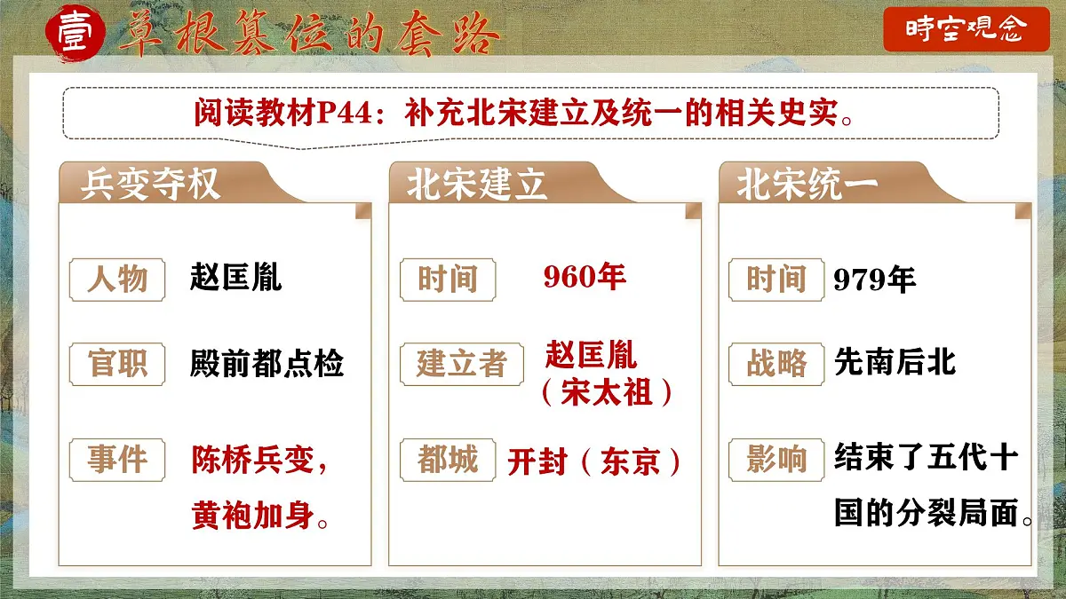 第8课 北宋的政治-部编版2025七年级下册历史 课件第8页