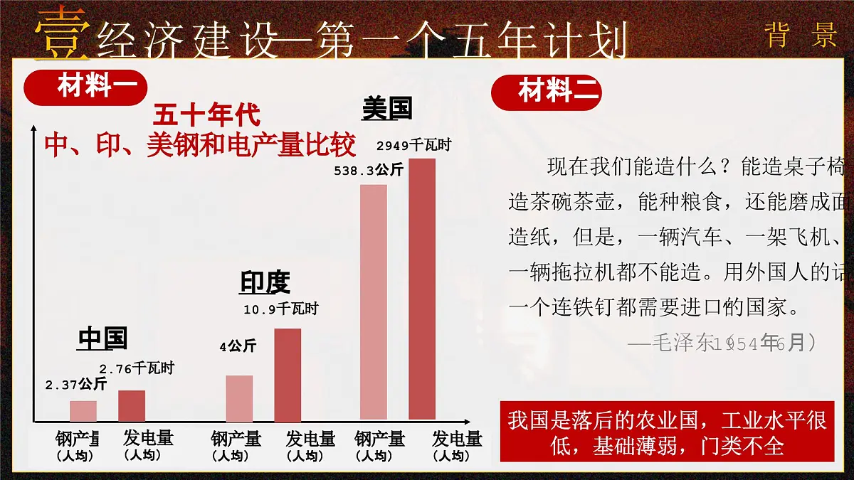 第4课 新中国工业化的起步和人民代表大会制度的确立—部编版2025八年级下册历史 课件第6页