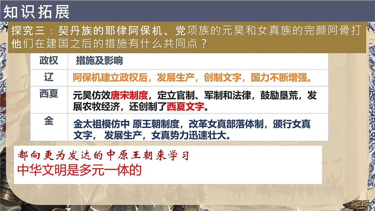 第10课金与南宋对峙(课件)-【历史课】2024-20285学年七年级历史下册同步教学(2024部编版)第8页