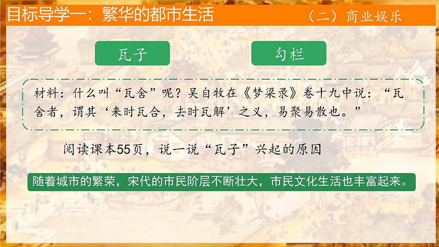 初中 歷史 人教版(2024) 七年級(jí)下冊(cè)第12課 宋元時(shí)期的都市和文化 課件第7頁(yè)