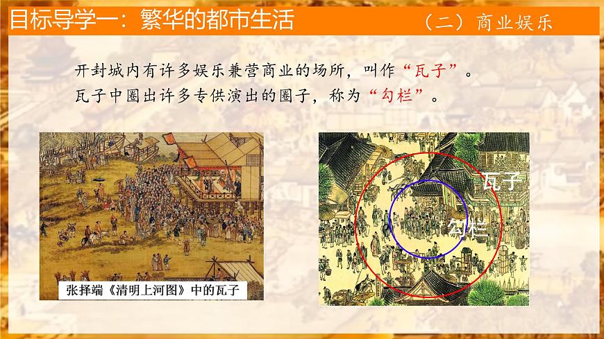 初中 歷史 人教版(2024) 七年級(jí)下冊(cè)第12課 宋元時(shí)期的都市和文化 課件第8頁(yè)