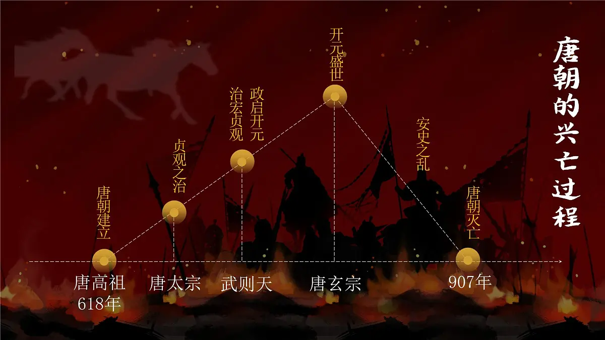第4课 安史之乱与唐朝衰亡-部编版2025七年级下册历史 课件第4页