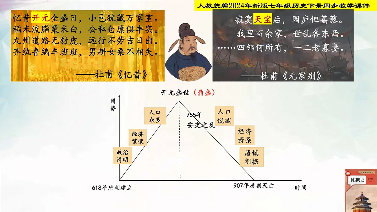 人教部编版七年级历史下册第4课 安史之乱与唐朝衰亡 课件第2页