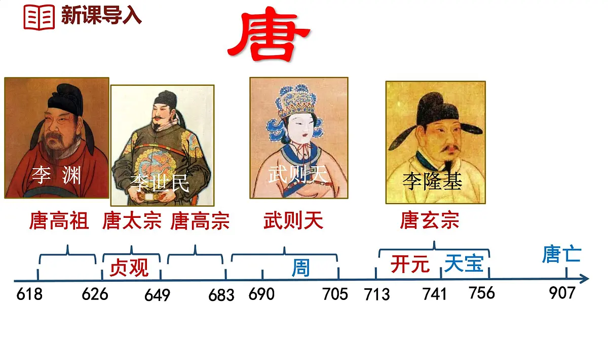 初中 历史 人教版(2024) 七年级下册(2024) 第2课 唐朝建立与“贞观之治” 课件第2页