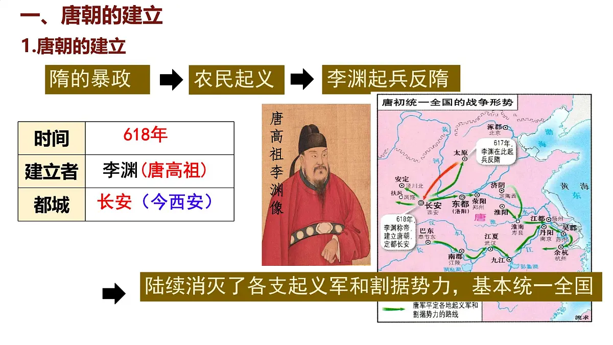 初中 历史 人教版(2024) 七年级下册(2024) 第2课 唐朝建立与“贞观之治” 课件第3页