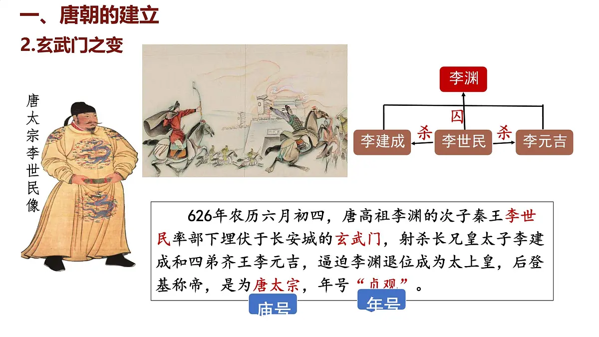 初中 历史 人教版(2024) 七年级下册(2024) 第2课 唐朝建立与“贞观之治” 课件第4页