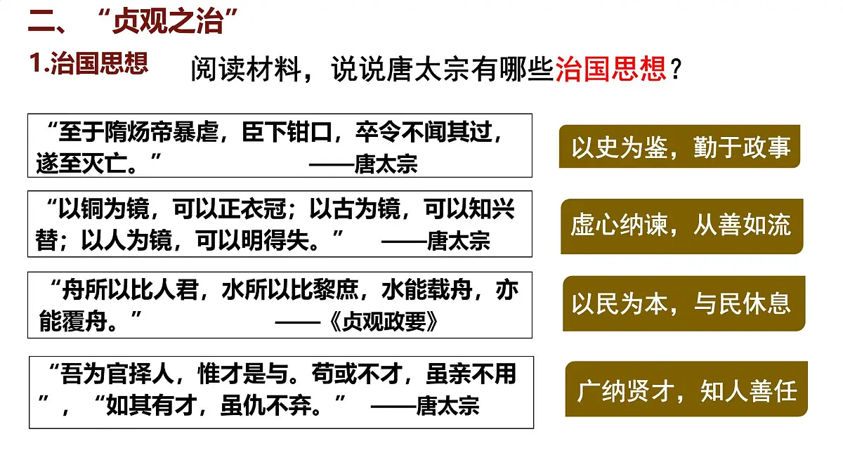初中 历史 人教版(2024) 七年级下册(2024) 第2课 唐朝建立与“贞观之治” 课件第5页