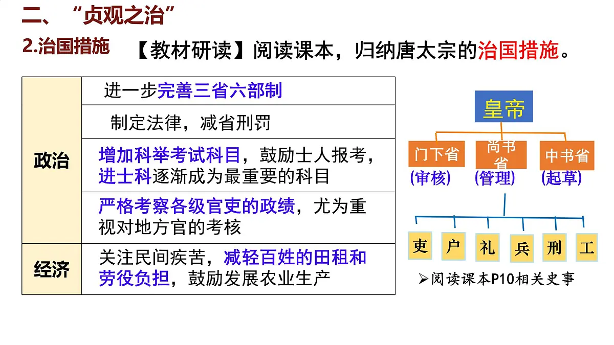 初中 历史 人教版(2024) 七年级下册(2024) 第2课 唐朝建立与“贞观之治” 课件第7页