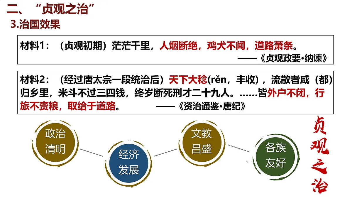 初中 历史 人教版(2024) 七年级下册(2024) 第2课 唐朝建立与“贞观之治” 课件第8页