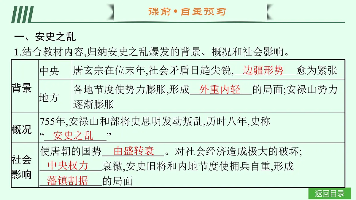第4课 安史之乱与唐朝衰亡第4页