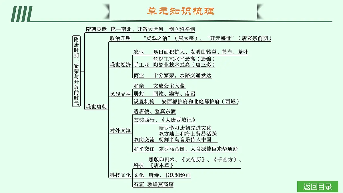 单元•梳理延伸第3页