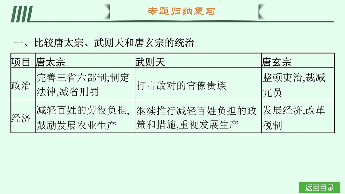 单元•梳理延伸第4页