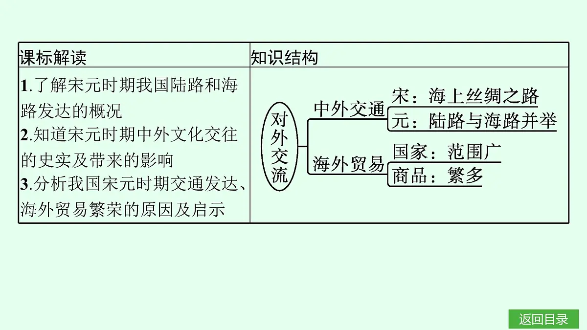 第13课 辽宋夏金元时期的对外交流第3页