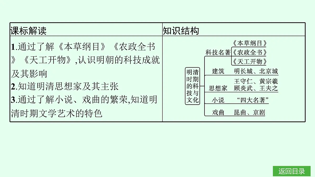 第21课 明清时期的科技与文化第3页