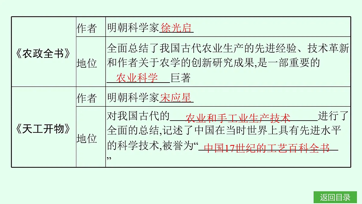 第21课 明清时期的科技与文化第5页