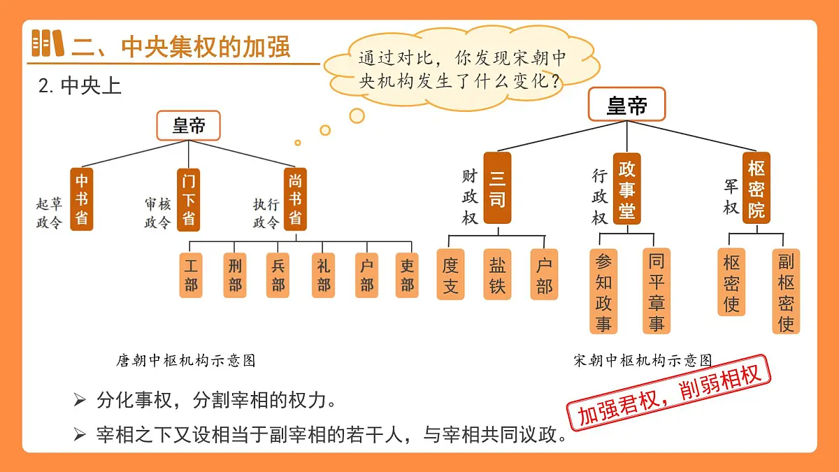 第8课 北宋的政治 课件 人教版(2024)历史七年级下册第8页