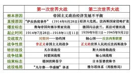 5.16 冷戰(zhàn) 課件 2025學(xué)年部編版九年級(jí)歷史下學(xué)期