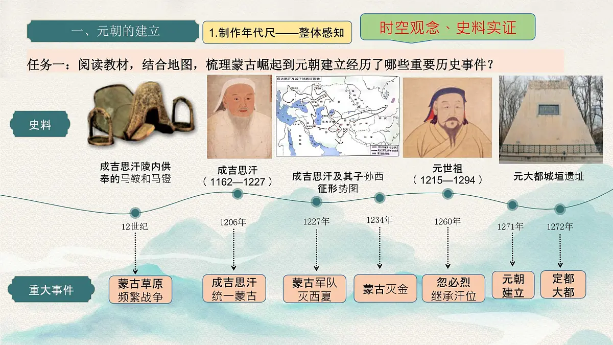 第11课 元朝的建立与统一(课件+视频)2025学年七年级历史下册(统编版2024)第5页