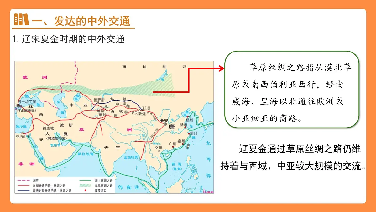 13 辽宋夏金元时期的对外交流 课件 人教版(2024)历史七年级下册第6页