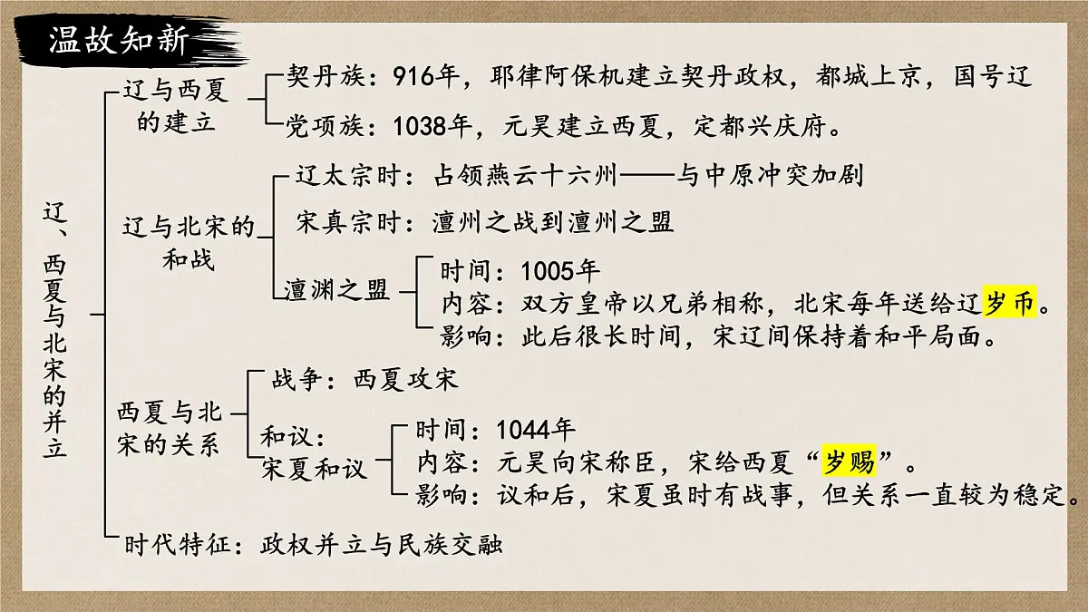 2.10 金与南宋对峙 课件 2024-2025学年部编版七年级历史下学期第1页