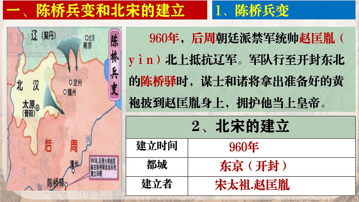 2.8 北宋的政治 课件 2025学年部编版历史七年级下学期第5页