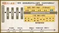人教版（2024）北宋的政治課文配套ppt課件