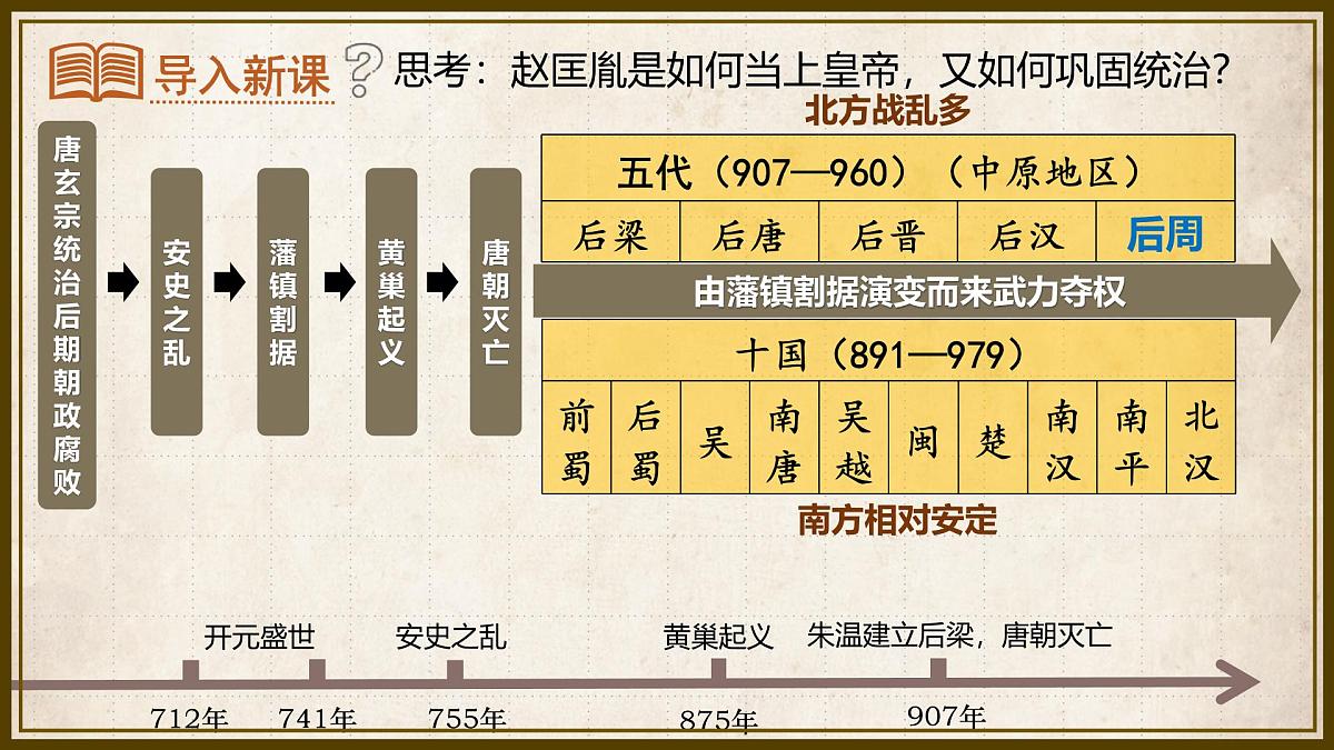 2.8 北宋的政治【课件】2024--2025学年部编版七年级历史下学期第1页