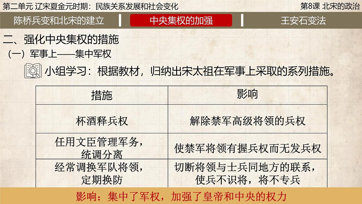 2.8 北宋的政治【课件】2024--2025学年部编版七年级历史下学期第8页