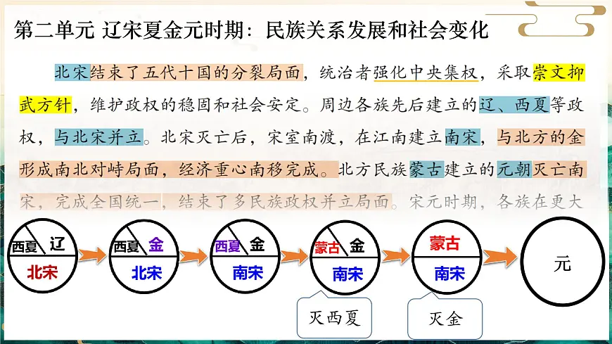 2.8 北宋的政治【课件】2025学年部编版七年级历史下学期第1页