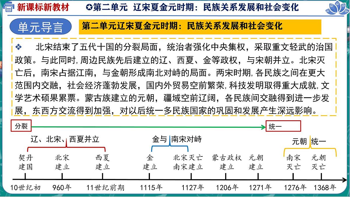 2.10 金与南宋对峙 课件 2025学年部编版七年级历史下学期第1页