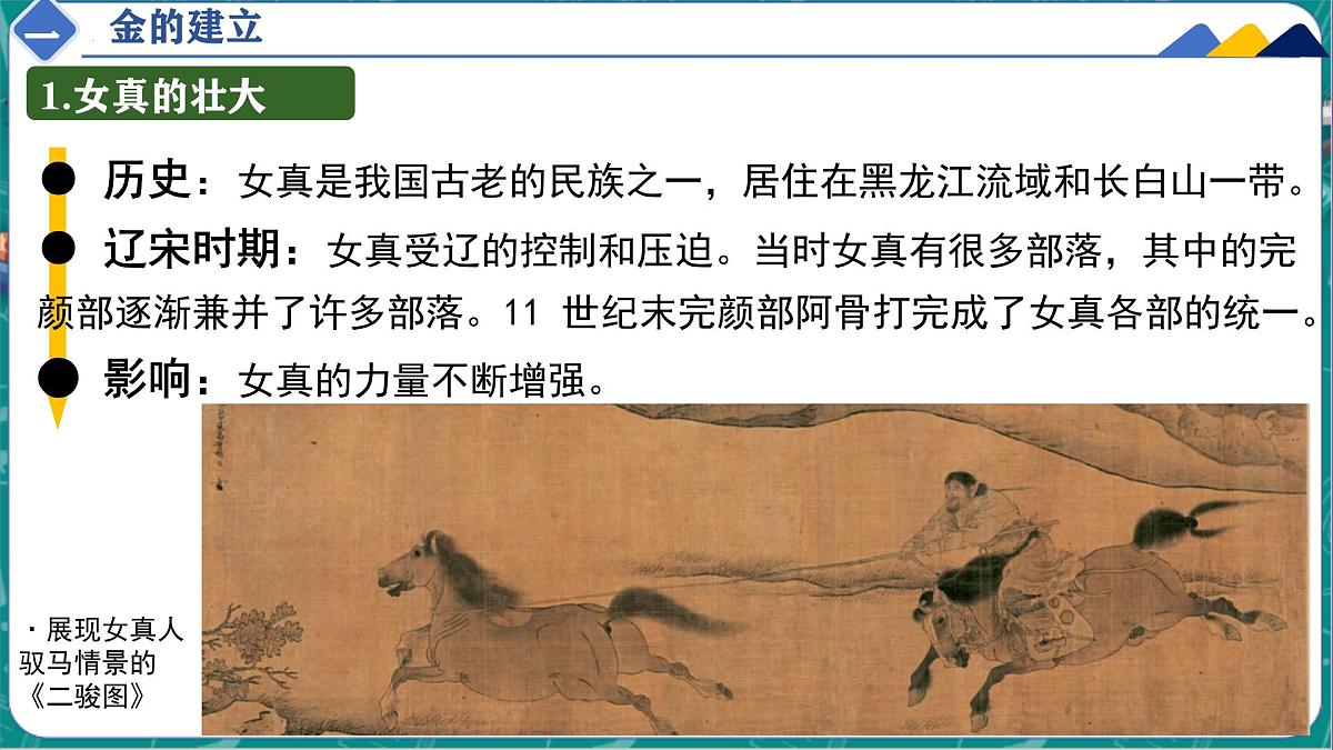 2.10 金与南宋对峙 课件 2025学年部编版七年级历史下学期第7页