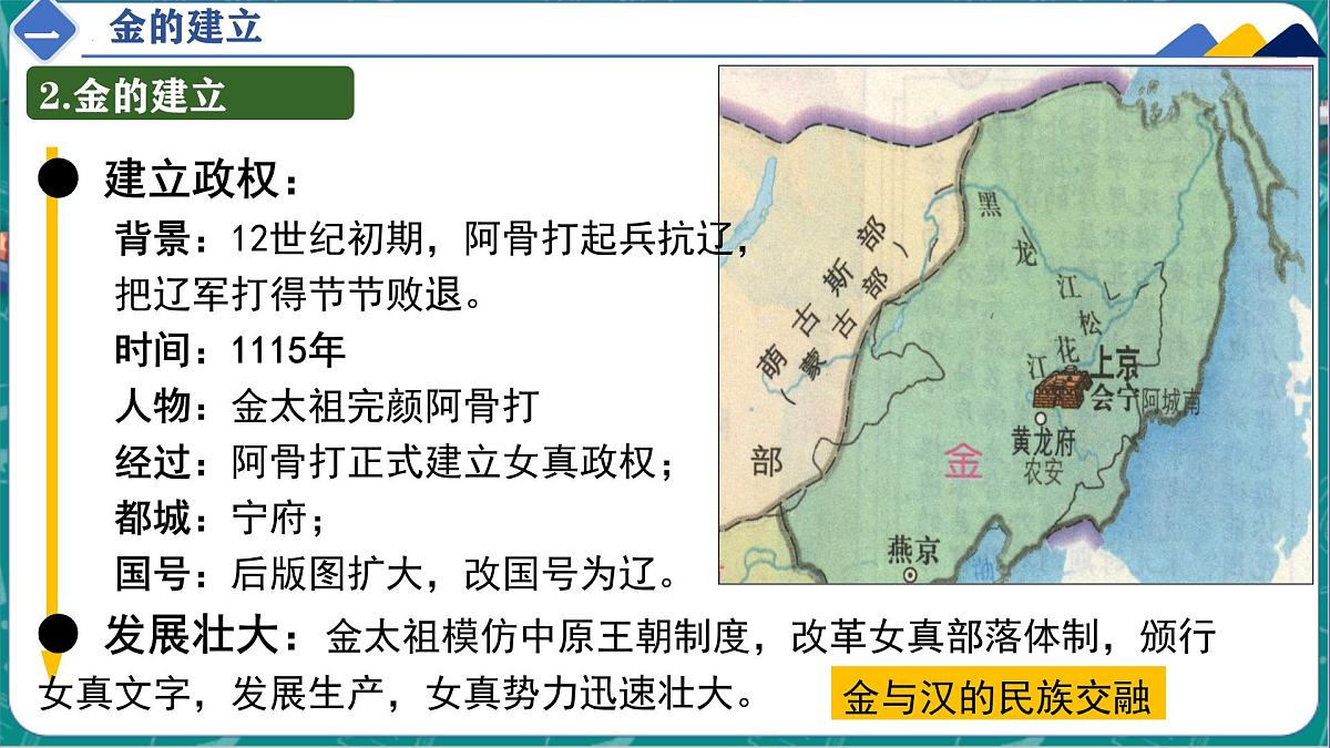 2.10 金与南宋对峙 课件 2025学年部编版七年级历史下学期第8页