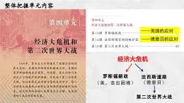 2025人教版歷史九下第13課 羅斯福新政課件