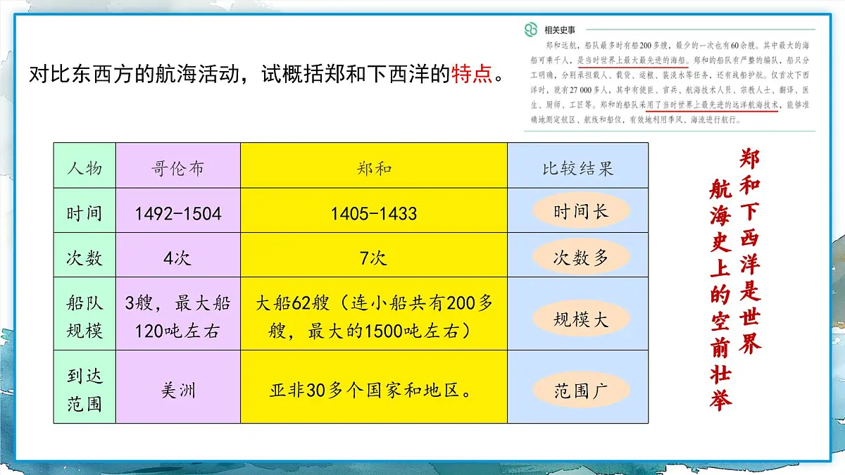 初中 历史 人教版(2024) 七年级下册(2024)第16课 明朝的对外关系 课件第8页