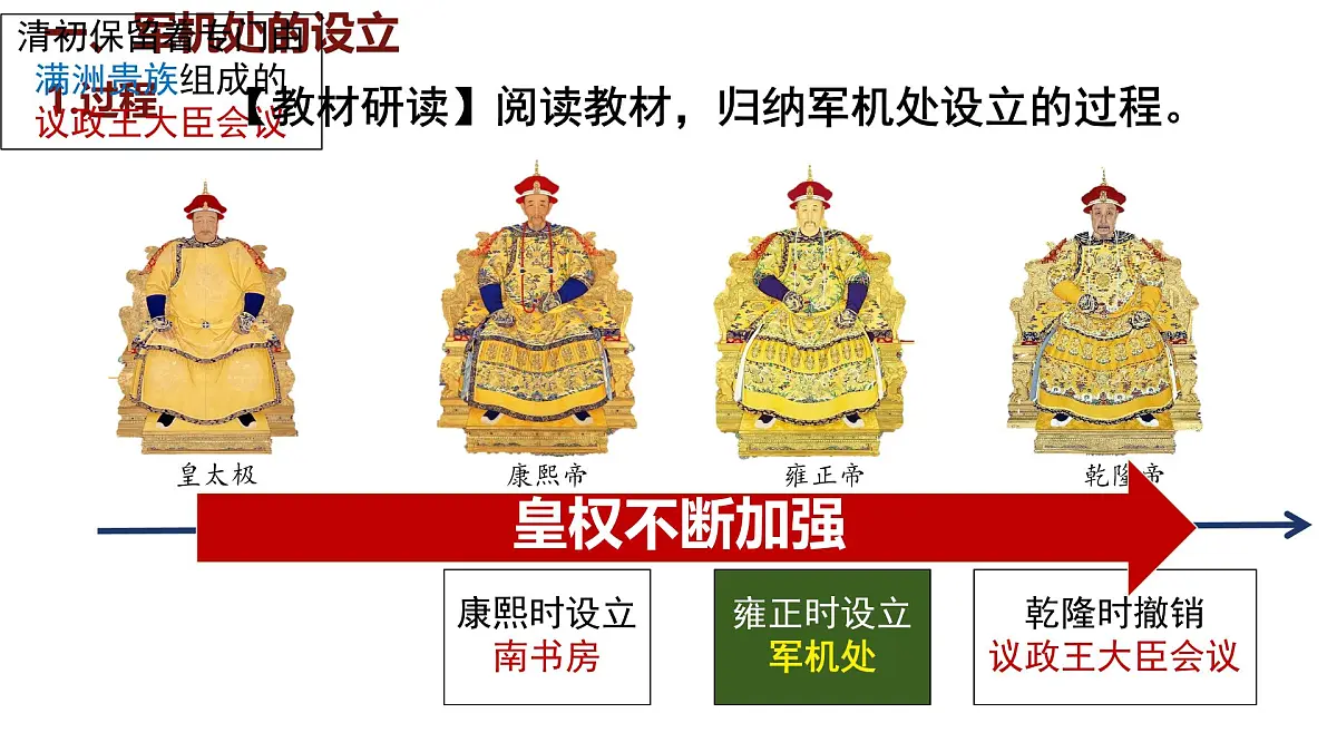 初中 历史 人教版(2024) 七年级下册(2024)第19课 清朝君主专制的强化 课件第4页