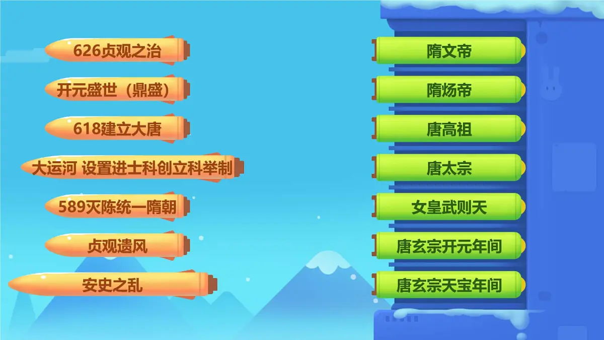 初中 历史 人教版(2024) 七年级下册(2024)第7课 隋唐时期的科技与文化 课件第2页
