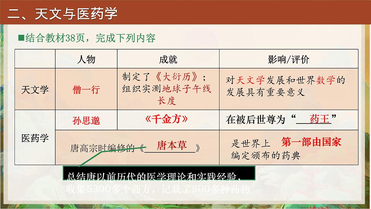 初中 历史 人教版(2024) 七年级下册(2024)第7课 隋唐时期的科技与文化 课件第6页