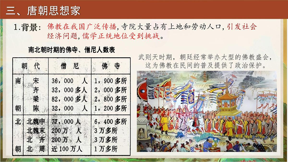 初中 历史 人教版(2024) 七年级下册(2024)第7课 隋唐时期的科技与文化 课件第8页