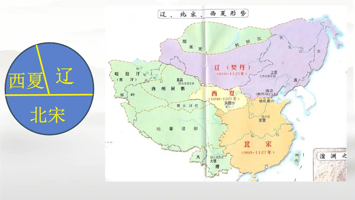 初中 历史 人教版(2024) 七年级下册(2024) 第9课 辽、西夏与北宋并立 课件第3页