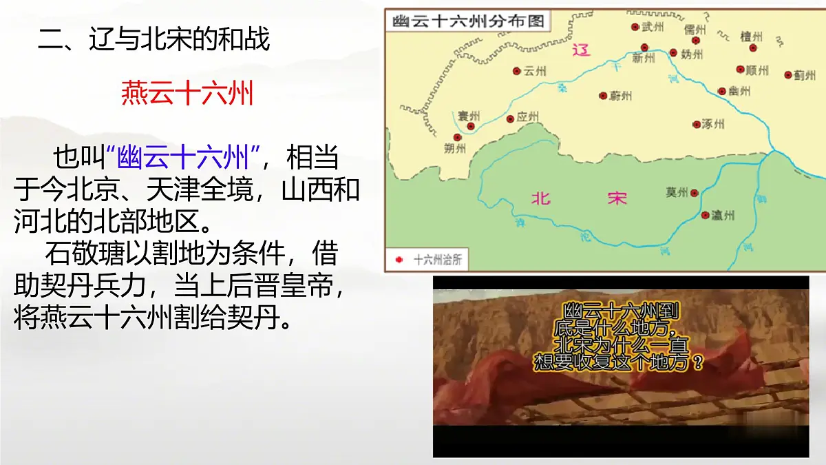 初中 历史 人教版(2024) 七年级下册(2024) 第9课 辽、西夏与北宋并立 课件第7页