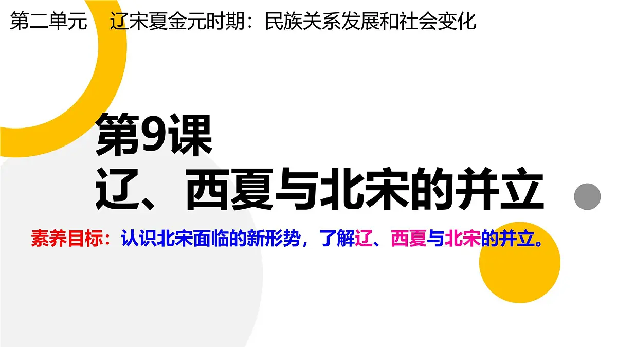初中 历史 人教版(2024) 七年级下册(2024) 第9课 辽、西夏与北宋并立课件第2页