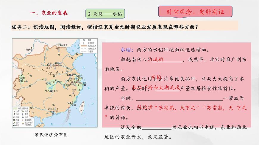 第12課 遼宋夏金元時(shí)期經(jīng)濟(jì)的繁榮（課件）第6頁(yè)