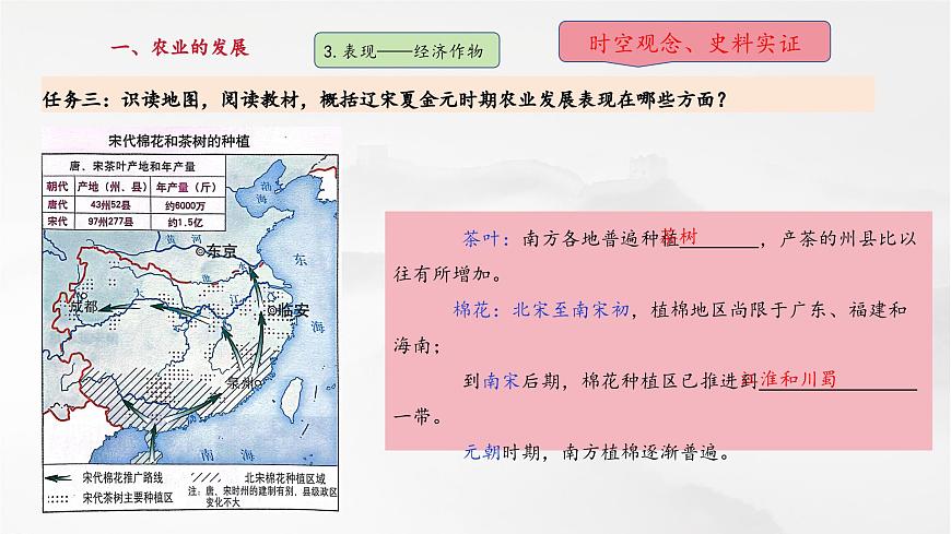 第12課 遼宋夏金元時(shí)期經(jīng)濟(jì)的繁榮（課件）第7頁(yè)