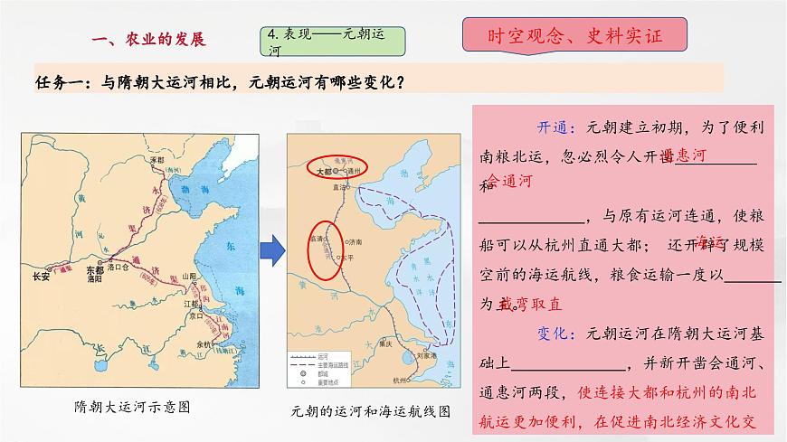 第12課 遼宋夏金元時(shí)期經(jīng)濟(jì)的繁榮（課件）第8頁(yè)