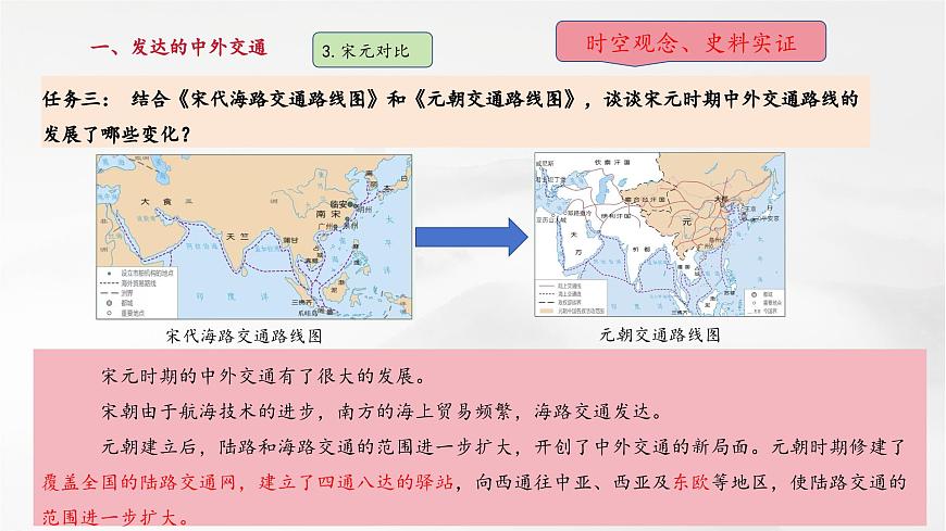 第13課 遼宋夏金元時期的對外交流（課件）第7頁