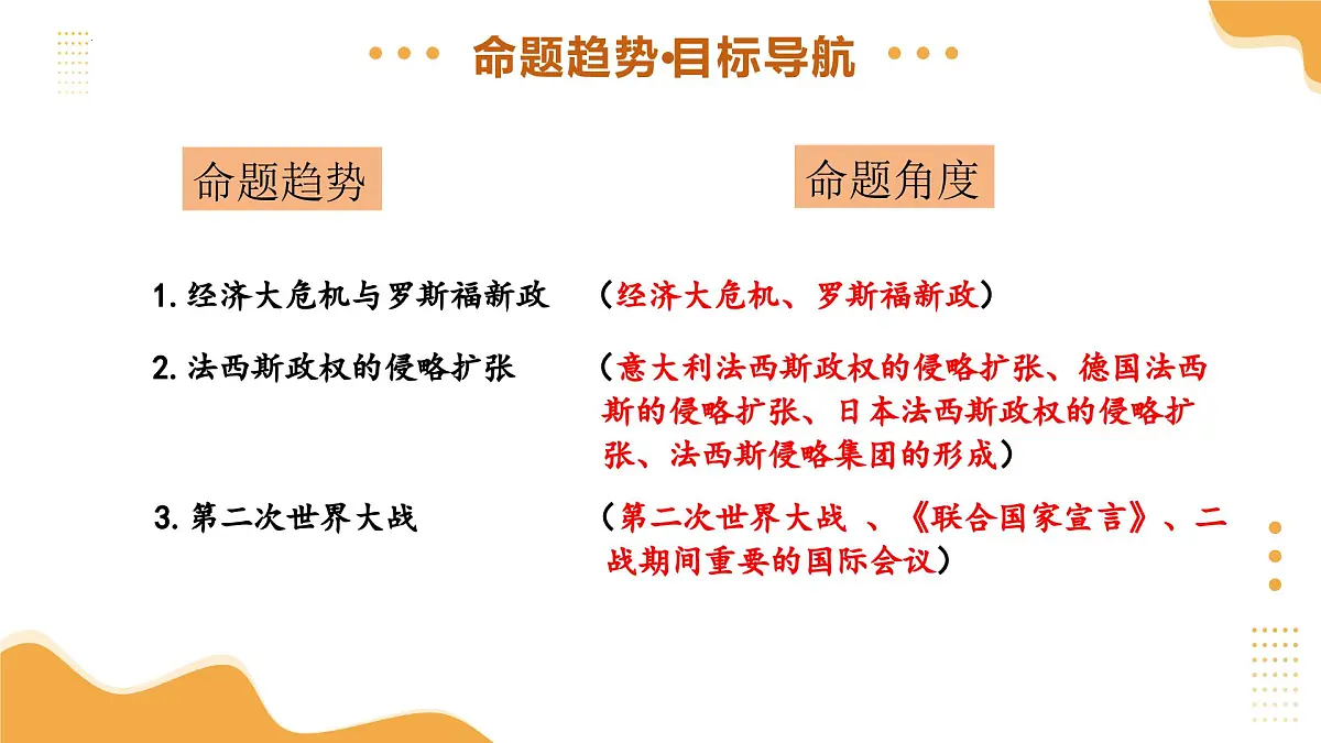 专题26 经济大危机和第二次世界大战 2025年中考历史一轮复习讲练测(山东专用) 课件第3页