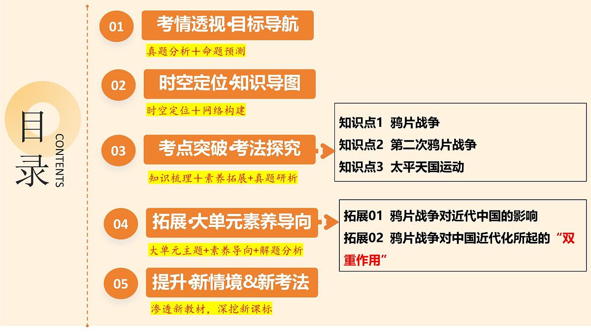 专题08 中国开始沦为半殖民地半封建社会 2025年中考历史一轮复习讲练测(全国通用)课件PPT第2页